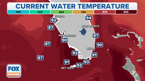 How Hot Is Florida In July