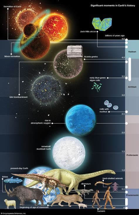 How Long Ago Earth Formed