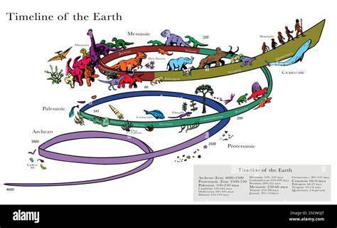 How Long Ago First Life On Earth