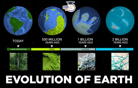 How Long Ago The Earth Was Created