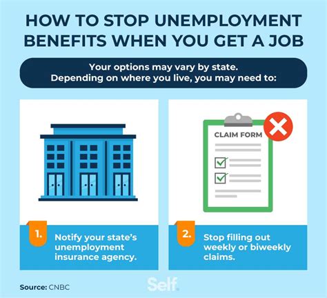 How Long Before Unemployment Kicks In