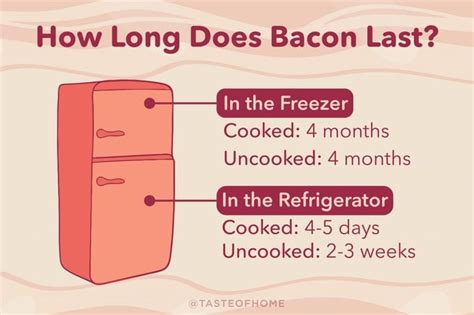 How Long Does Bacon Last In Fridge