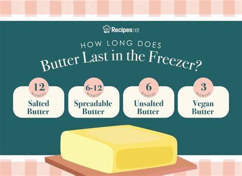How Long Does Butter Last In Fridge