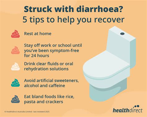 How Long Does Diarrhea Last With