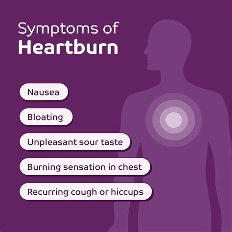 How Long Does Heartburn Last