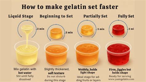 How Long Does Jello Take To Set