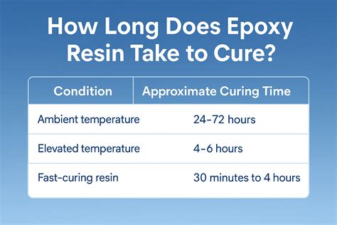 How Long Does Live Resin Smell Last