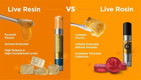How Long Does Live Resin Sugar Last