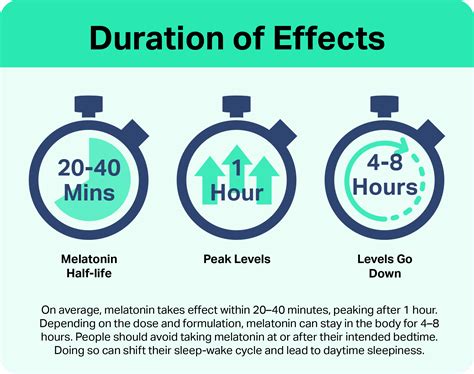 How Long Does Quetiapine Take To Work
