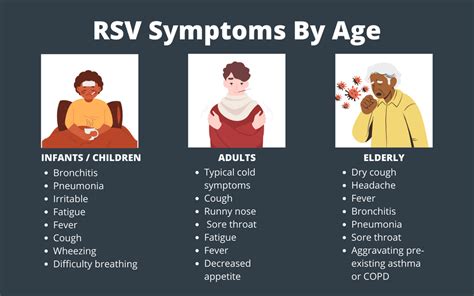 How Long Does Rsv Last