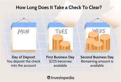 How Long Does Take Check To Clear