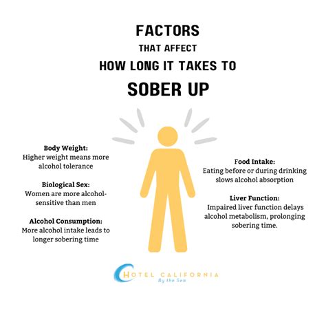 How Long Does Take To Sober Up