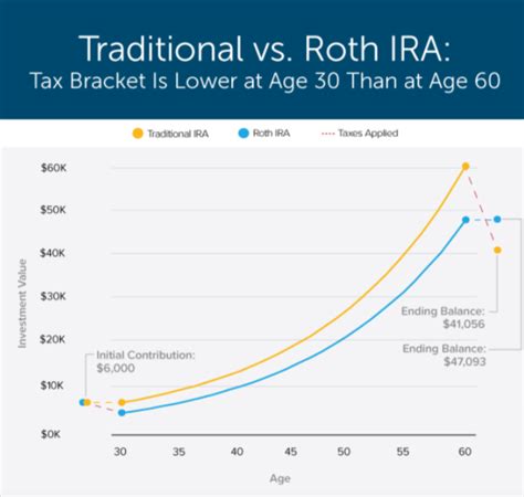 How Long Have Roth Iras Been Around