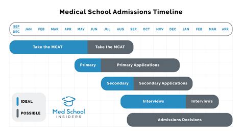 How Long Is Med School