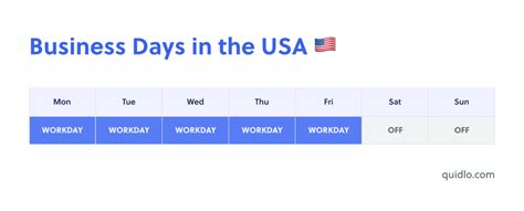How Long Is One Business Day