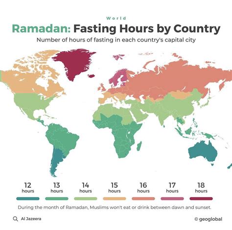 How Long Is Ramadan