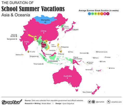 How Long Is Summer Break In Japan