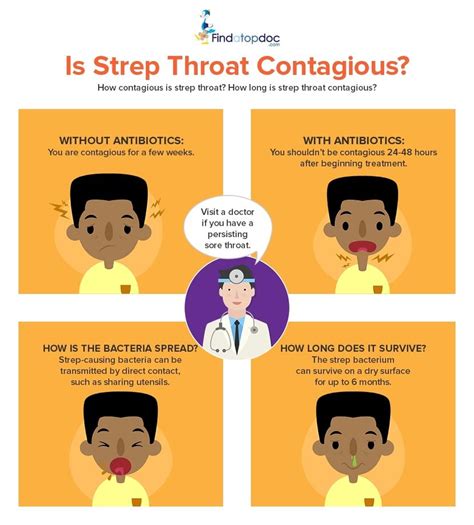 How Long Strep Throat Contagious