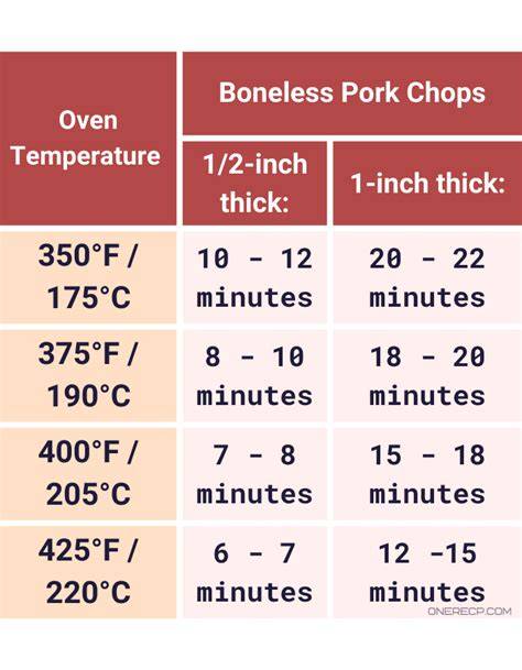 How Long To Bake Thick Pork Chops