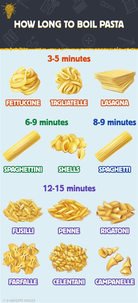How Long To Boil Fresh Pasta