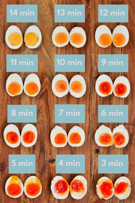 How Long To Boil One Egg