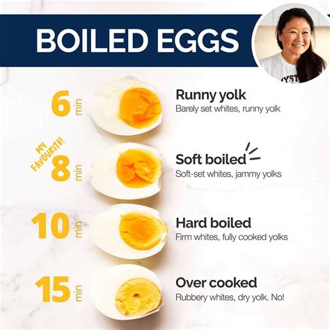How Long To Boil X Large Eggs