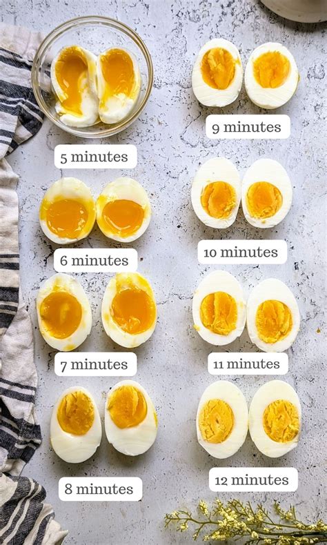 How Long To Cook Eggs In Oven