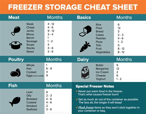 How Long To Freeze Food In Freezer