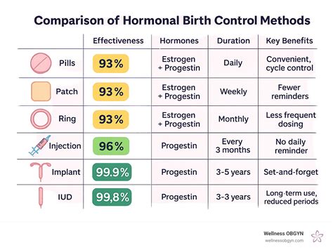 How Long Until Hormones Regulate After Birth