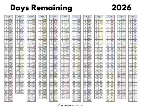 How Long Until June 6