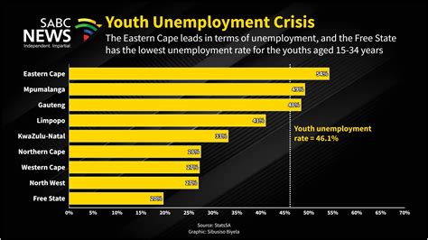 How Long Until Unemployment Pays