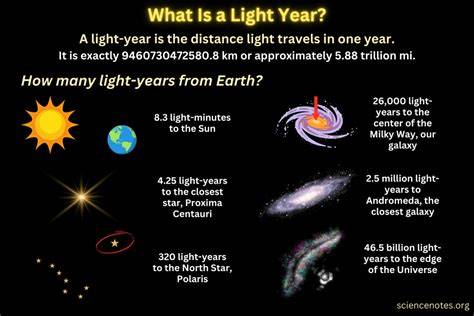 How Many Light Years Is The Universe In Diameter