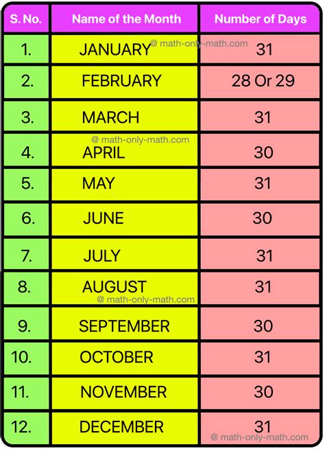 How Many Months Are There In A Year