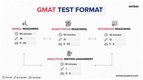 How Many Questions In Gmat