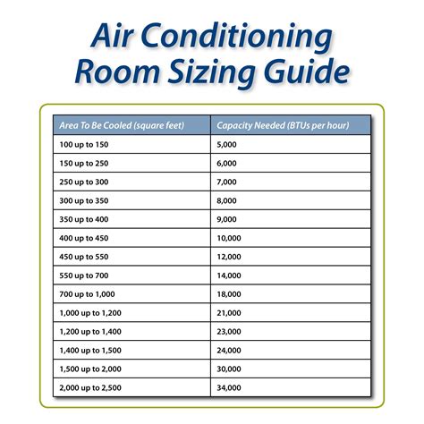 How Many Room Conditions That You Find