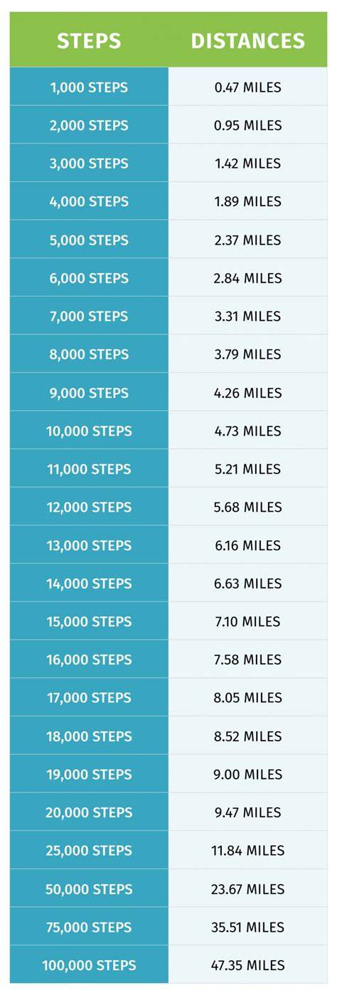 How Many Steps Are There