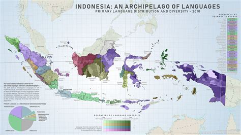 How Many Words In Indonesian Language