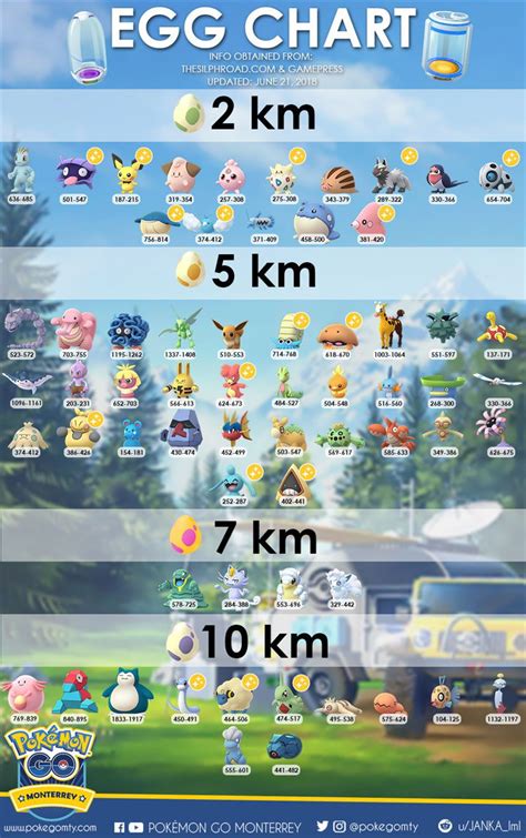 How Many Xp For Hatching Egg Pokemon Go