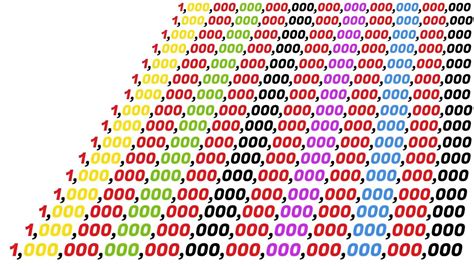 How Many Zeros In Infinity