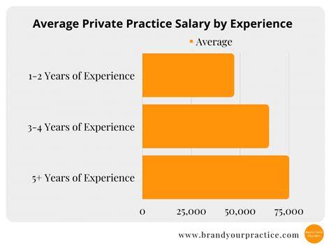 How Much Do Counselors Make