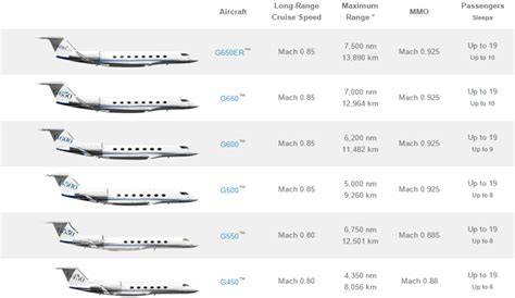 How Much Does A Private Jet Cost