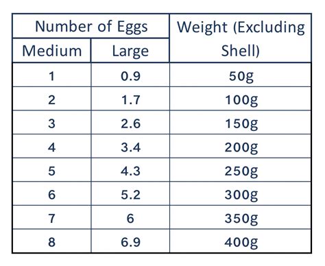 How Much Does An Egg Weigh