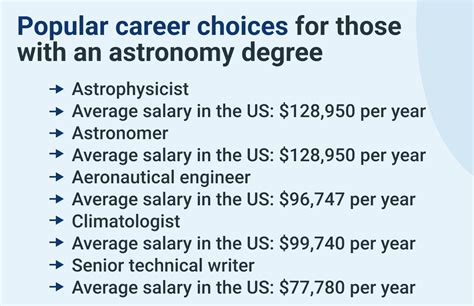 How Much Does Astrophysicist Earn