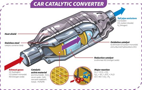 How Much Does Catalytic Converter Sell For