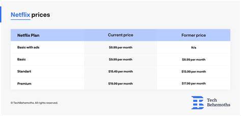 How Much Does Netflix Cost