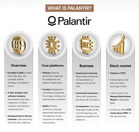 How Much Does Palantir Pay