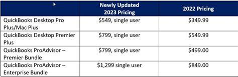 How Much Does Quickbooks Cost