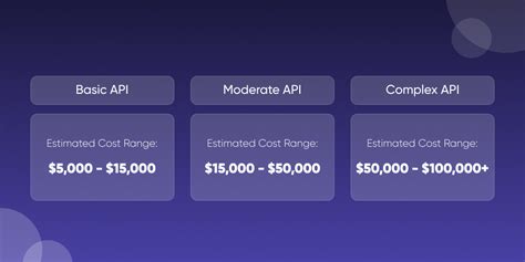 How Much Does X Api Cost