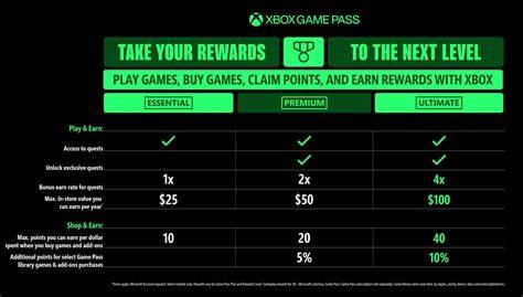 How Much Does Xbox Game Pass Cost