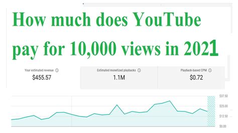 How Much Does Youtube Pay